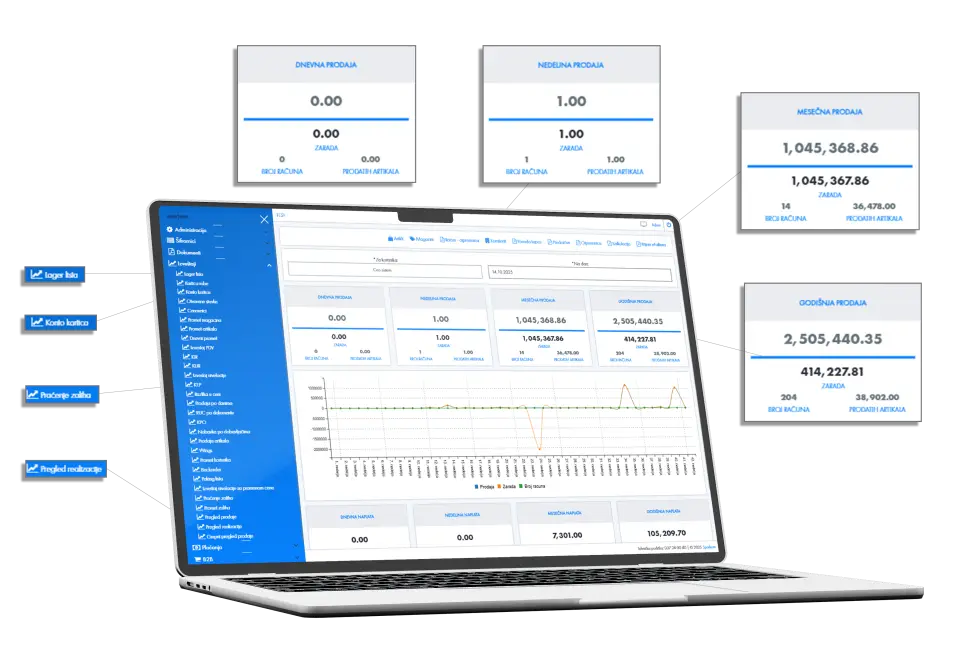 Sparkom P.R. Softver za veleprodaju koji raste sa vašim poslovanjem